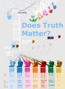 does truth matter